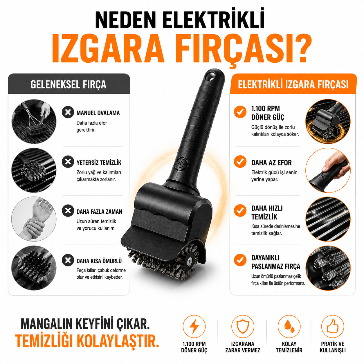 Elektrikli Izgara Temizleme Fırçası – 1.100 RPM